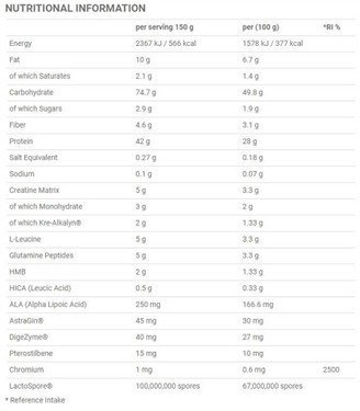 Applied Nutrition Critical Mass PROF. 6kg Vanilla