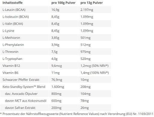 BPS-Pharma - EAA´s 4Your Gainz Bro 500g Pears Ice Tea