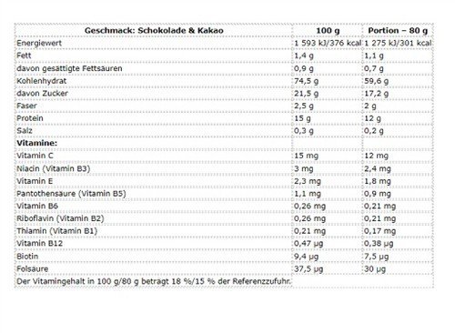 Nutrend Mass Core 5440g