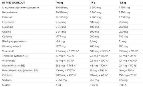 Nutrend N1 Preworkout 255g NEU