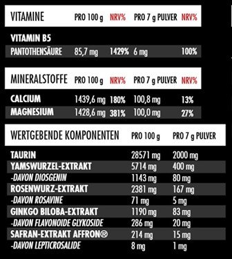 Big Zone Fem2+ (210g Dose) Wildberry