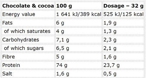 Nutrend Whey Core 900g neutral