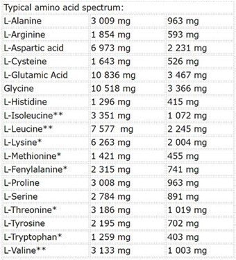 Nutrend Whey Core 900g neutral