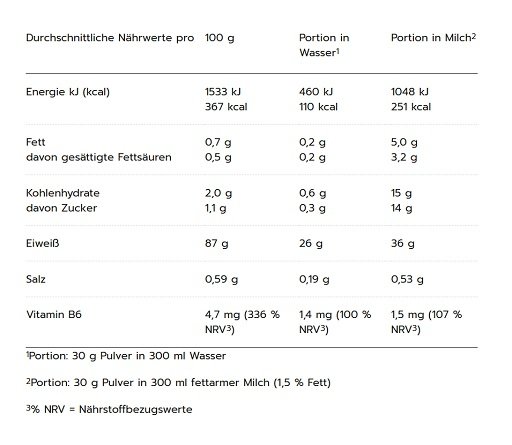 MaxiNutrition MaxIsolate 100% Whey Protein Isolate 1000g Strawberry