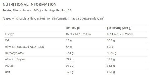 Applied Nutrition Critical Mass Original 6kg White Chocolate Bueno