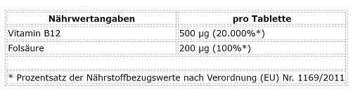 ProFuel Vitamin B12 + Folsäure 365 Tabletten