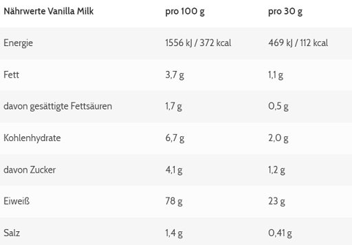 ESN Designer Whey 10 x 30g Probe Stracciatella