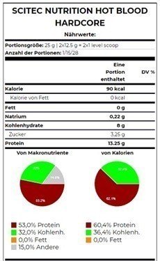 Scitec Hot Blood Hardcore 700g Pinke Limonade