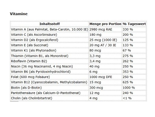 Mutant Multi Athlete's Vitamin 60 Kapseln