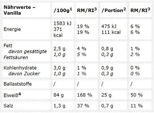 Peak Protein 85 900g Banana