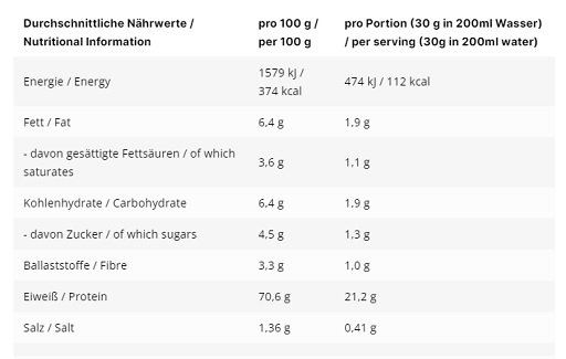 INLEAD Whey Protein 1000g Pistachio White Chocolate