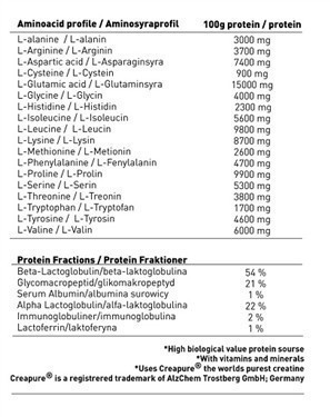 Swedish Supplements Massive Mass 7kg