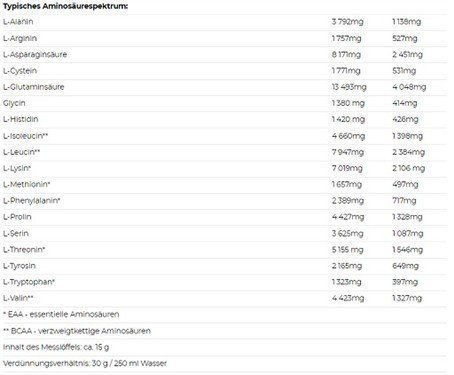 Nutrend 100% Whey Protein 2250g Mango Vanille