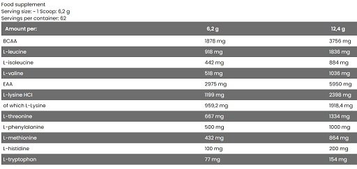 FA Nutrition EAA + BCAA 390g Dragon Fruit MHD 04/2025
