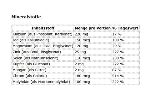 Mutant Multi Athlete's Vitamin 60 Kapseln