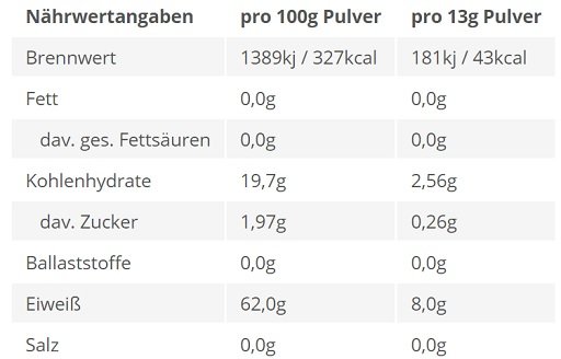 BPS-Pharma - EAA´s 4Your Gainz Bro 500g Pears Ice Tea
