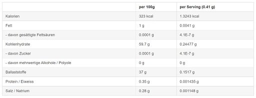Sinob Curcumin 95% 60 Kapseln